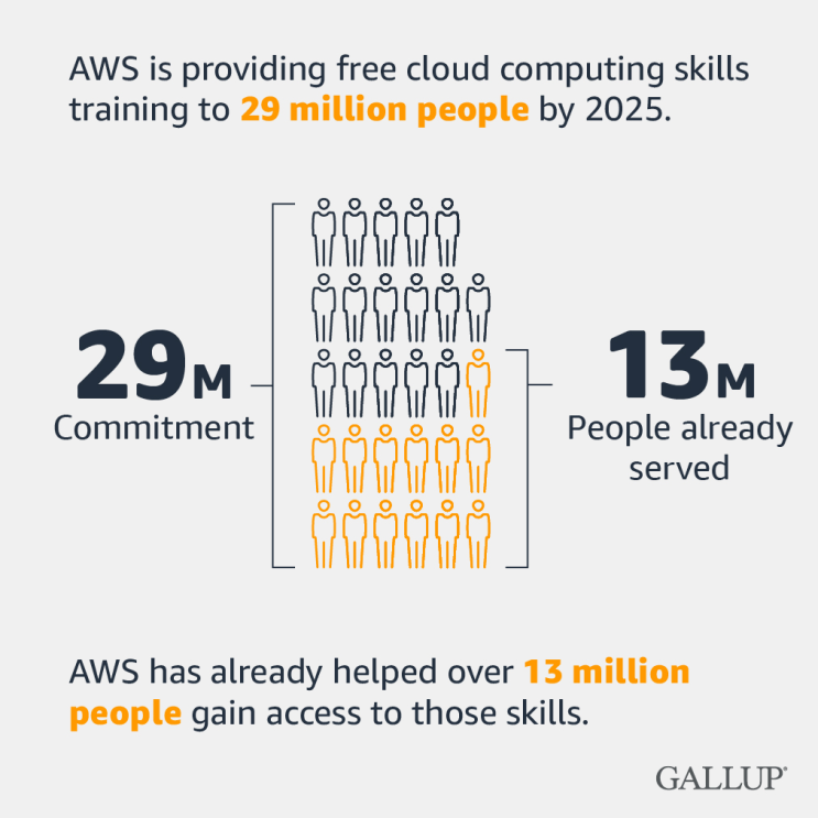 _AWS-GSS-UK-EN-SocialCard3-022323