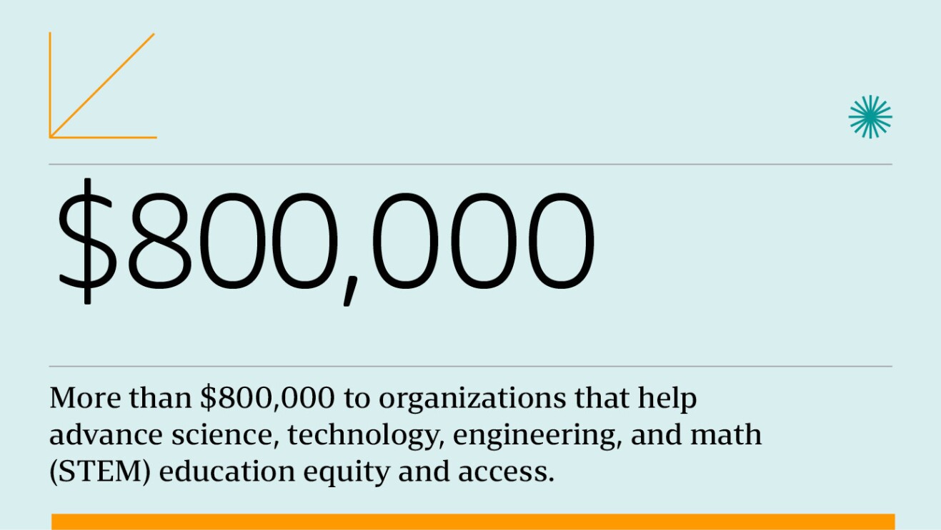An illustrated graphic that says "$800,000 More than $800,000 to organizations that help advance science, technology, engineering, and math (STEM) education equity and access."