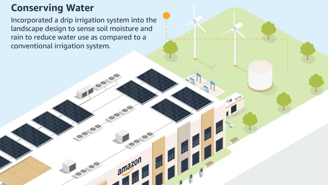 新实施中心的信息图。