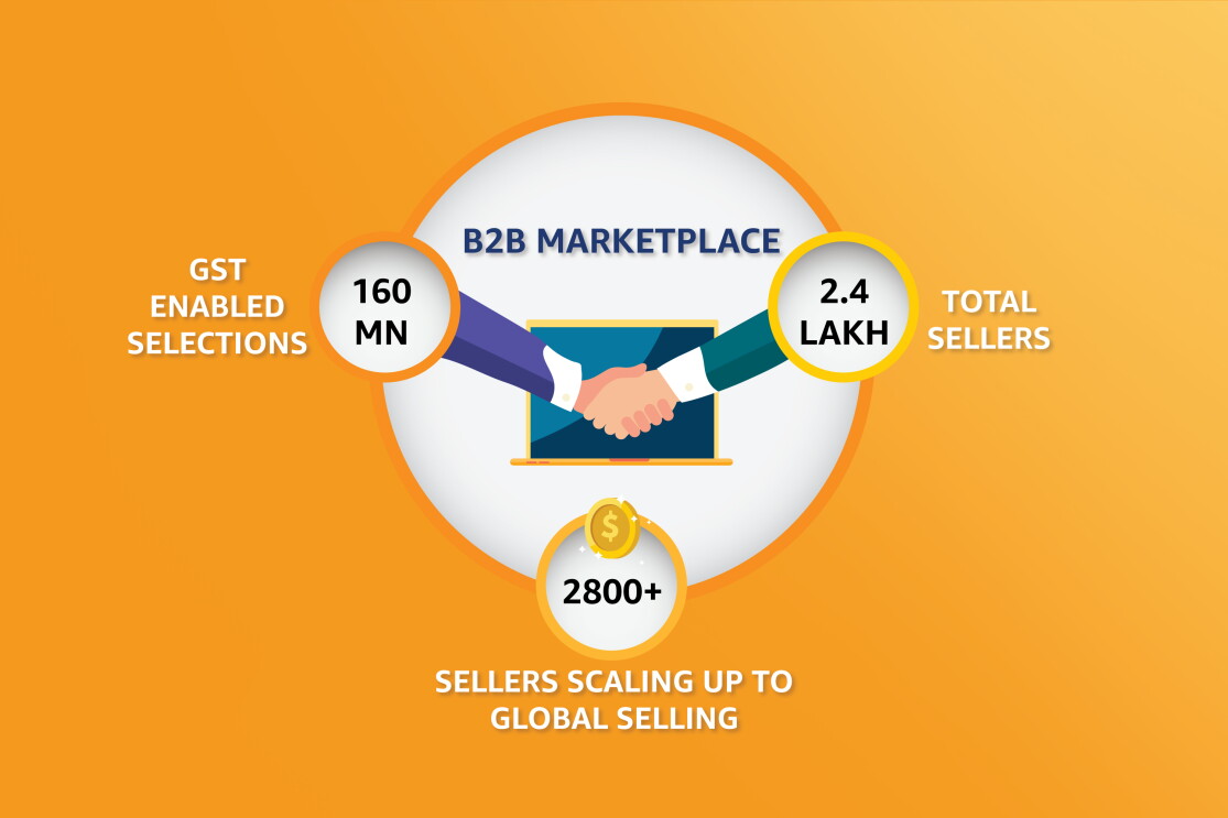 Amazon India's economic impact