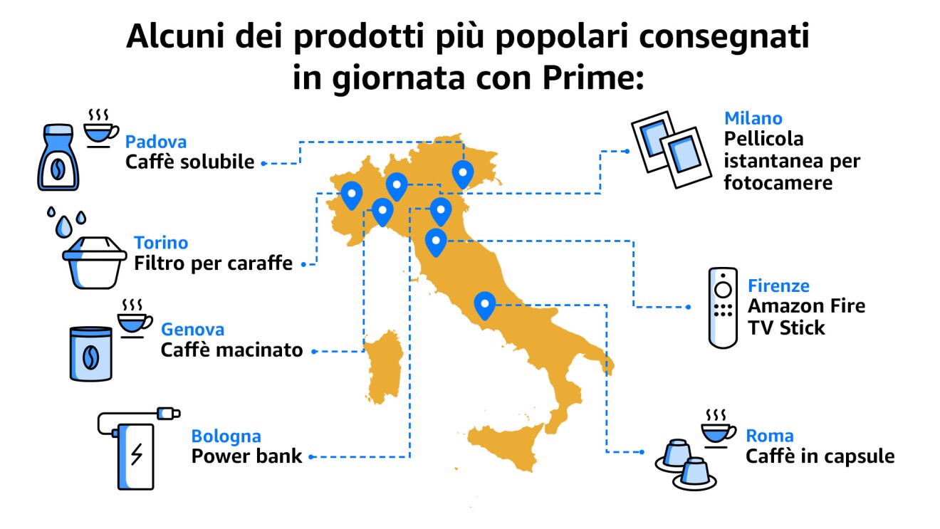 Montaggio con immagini e testi sui vantaggi di prime lcientes e consegne rapide.