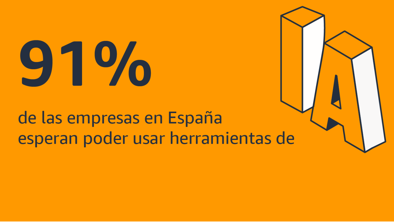 Infografía: 91% esperan poder usar herramientas basadas en la AI