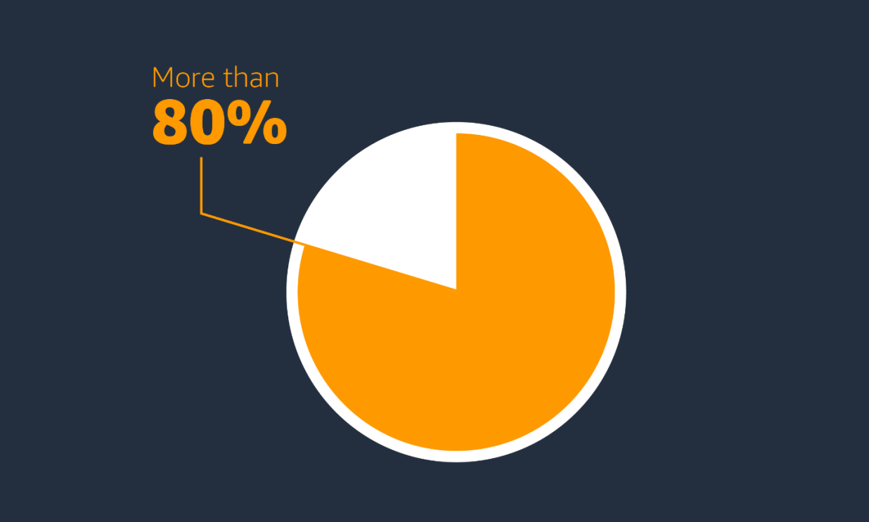 Data illustrating how reading makes people happier