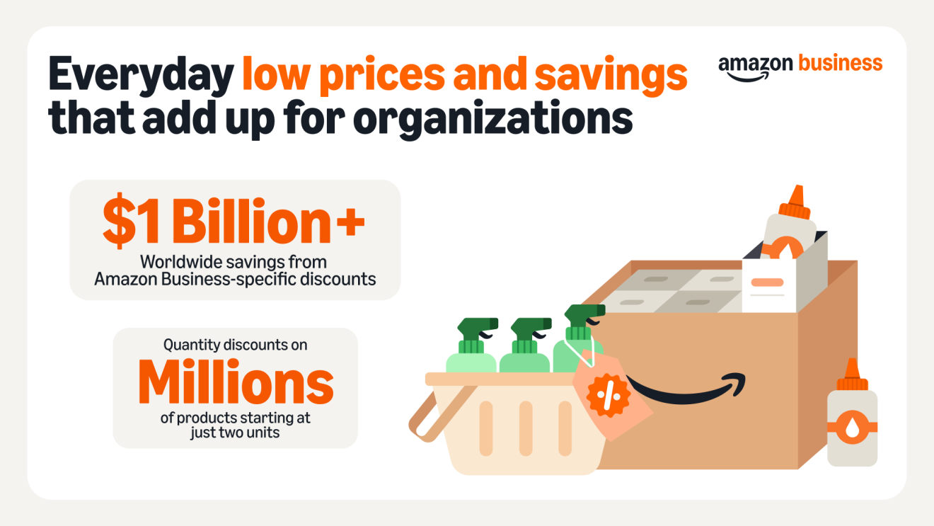 Amazon Business infographic showing over $1 billion in worldwide savings from business-specific discounts and quantity discounts on millions of products starting at just two units