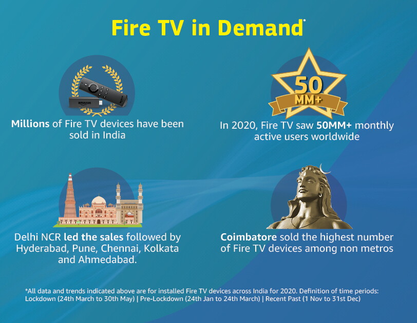 Revised Fire TV infographcs