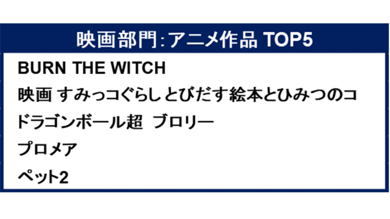 「Amazon Prime Video 2020 TOP5」