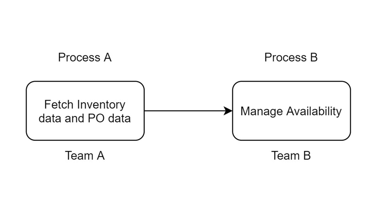 ML Tech blog