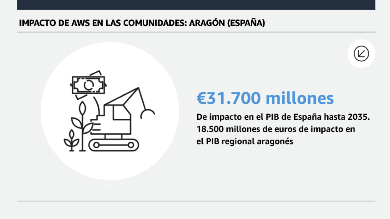 Inversión AWS ES