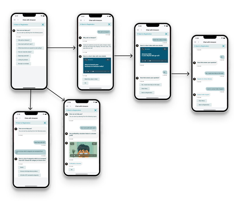 Graphical visualisation of Conversational flow