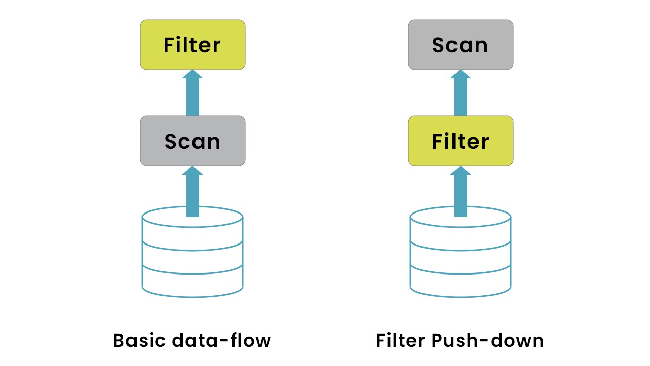 Big Data workflow images