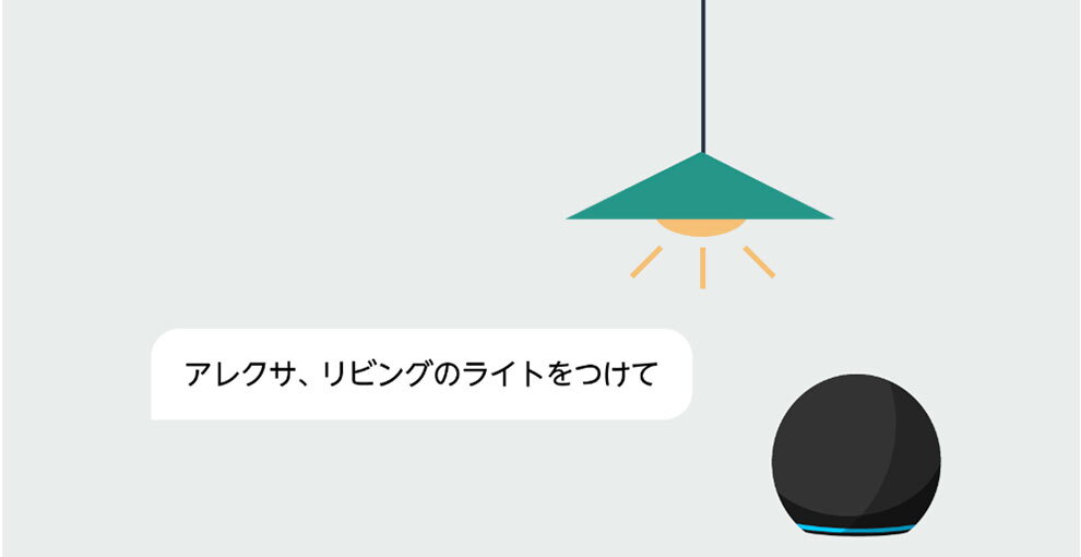 グレーの背景、ランプ型の照明が上から下げられ、その下に黒い球体が置いてあるイラスト。ランプの傘は緑で、電球が光っている描写。左側の吹き出しに「アレクサ、リビングのライトをつけて」の文字がある。