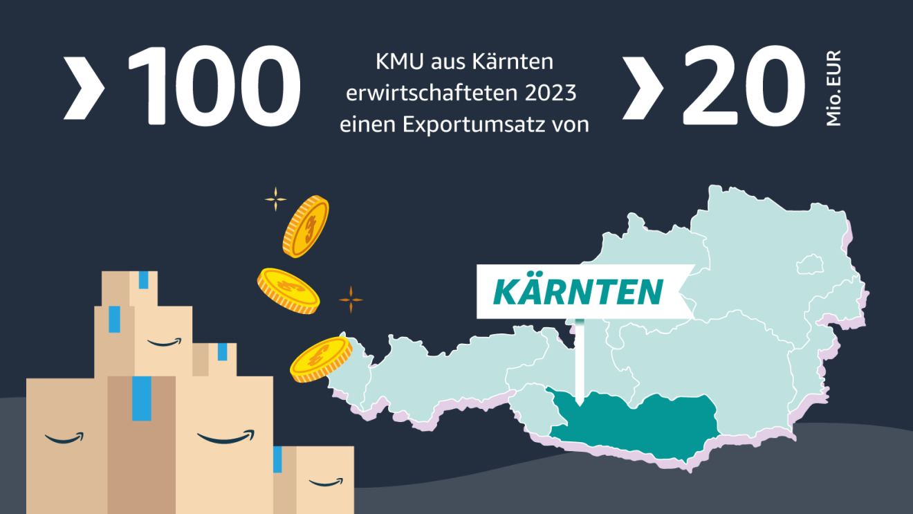 Infografiken für kleinen und mittleren Unternehmen (KMU) aus Österreich die bei Amazon in 2023 verkaufen.