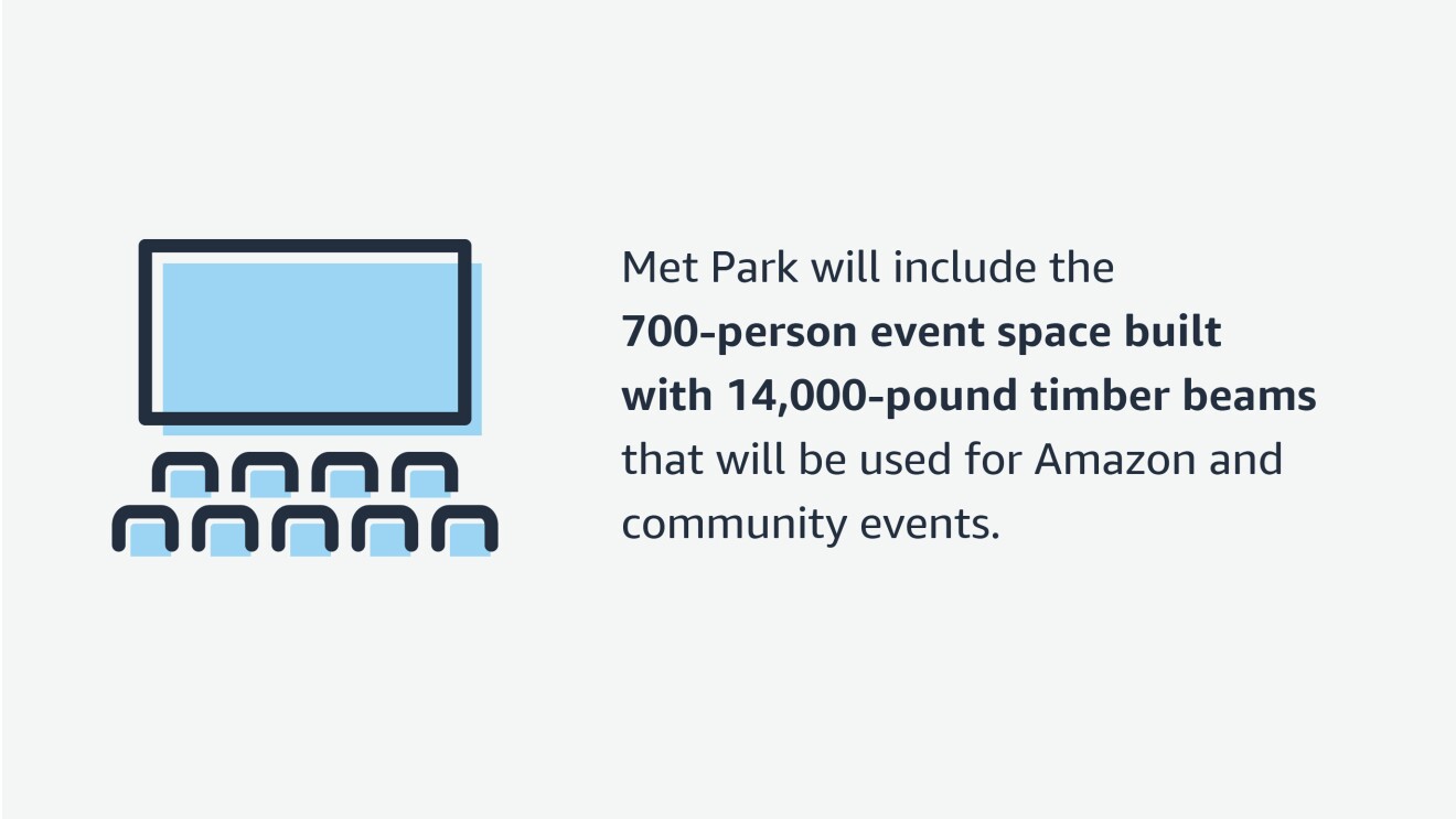 An illustration highlighting a stat from the article that says "Met Park will include the 700-person event space built with 14,000-pound timber beams that will be used for Amazon and community events."