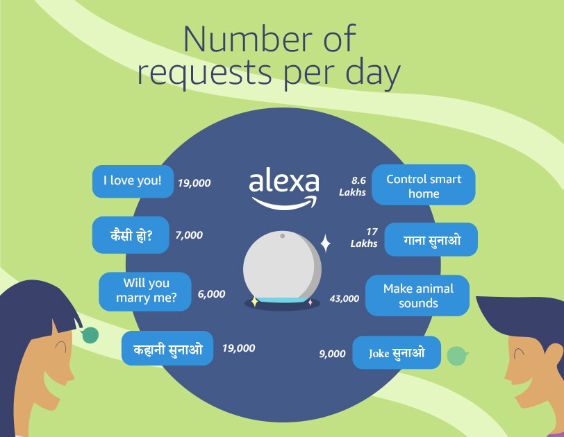 Alexa 2020 infogrpahics