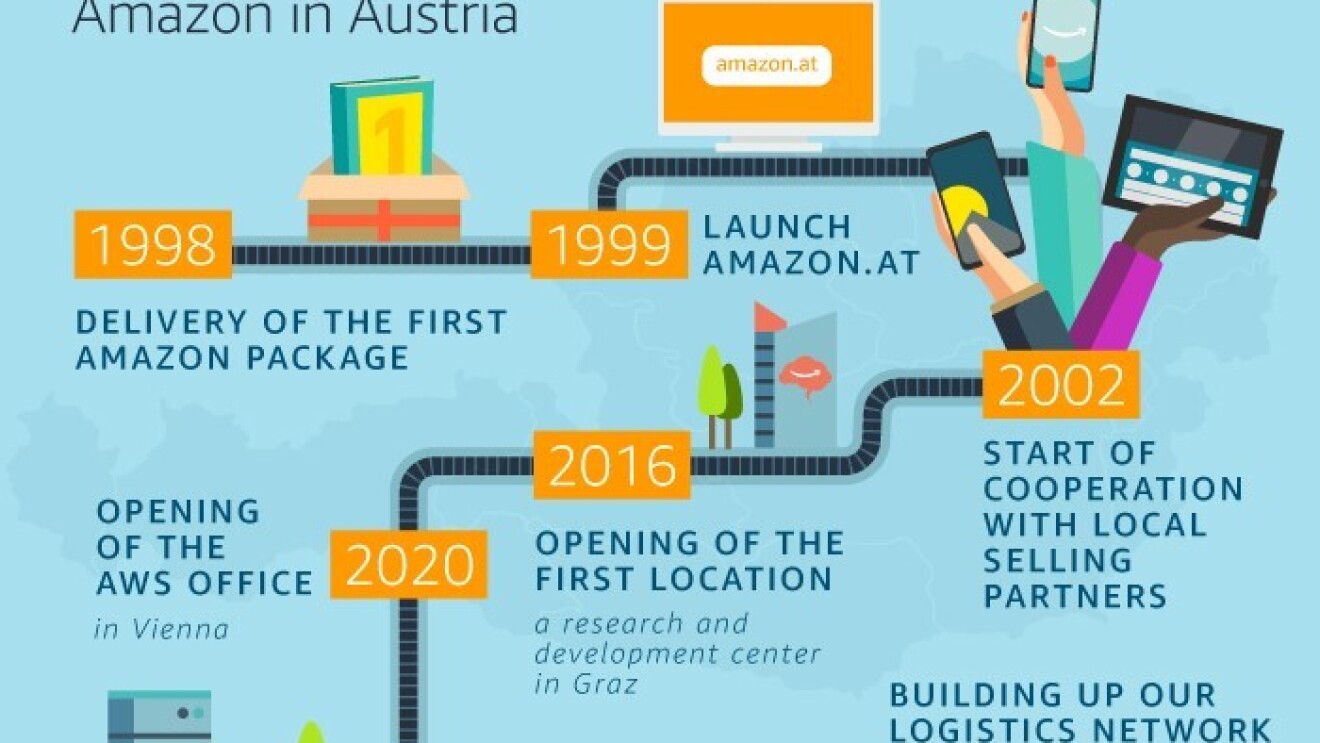 Austria blog 3