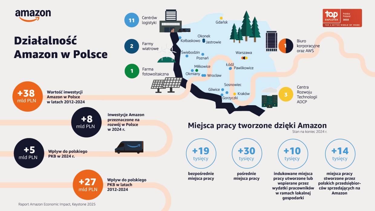 Amazon w Polsce_25_blog_keystone.jpg
