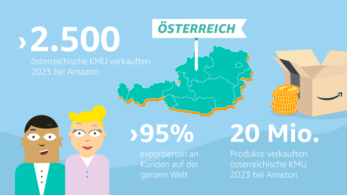 Infografiken für kleinen und mittleren Unternehmen (KMU) aus Österreich die bei Amazon in 2023 verkaufen.