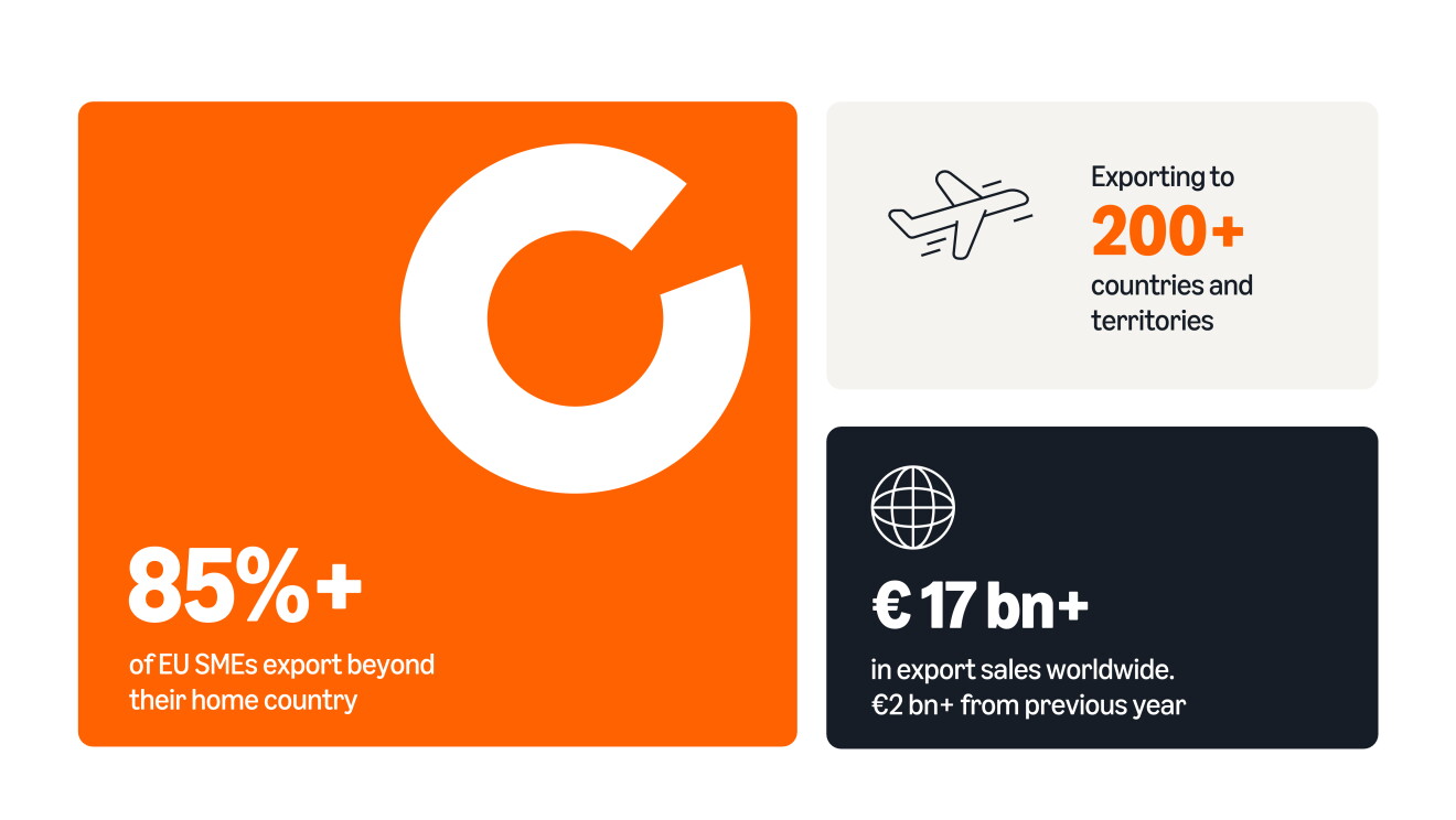 EU SME reach record sales 2 