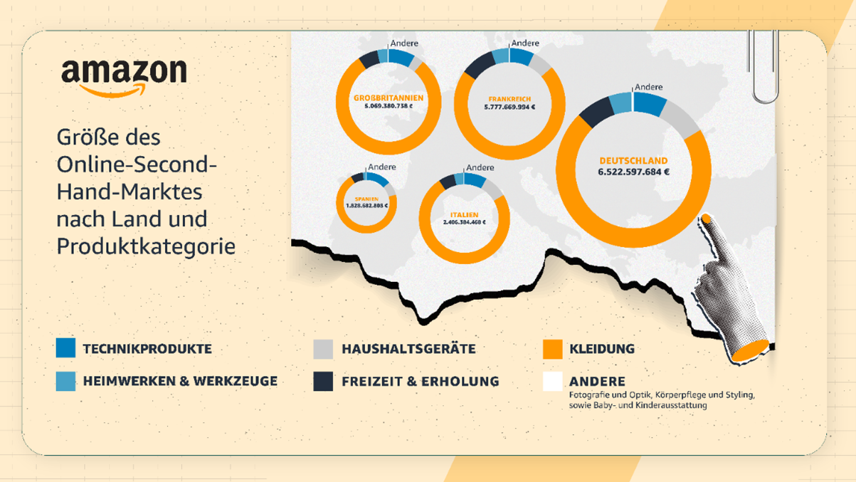Consumer Grafik