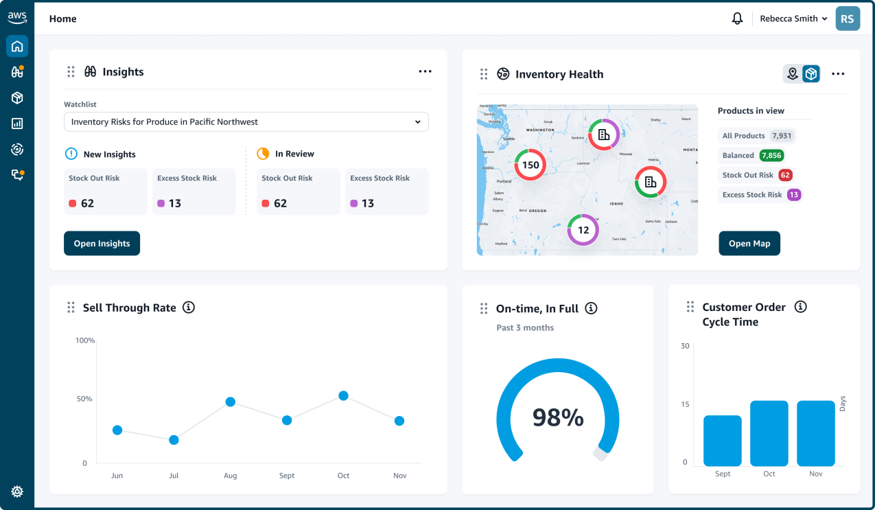 A screenshot of AWS Supply Chain