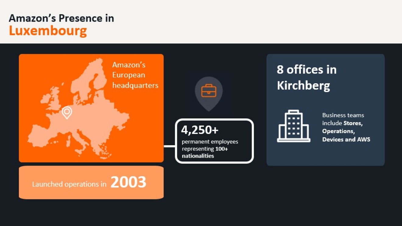 Luxembourg economic impact infographic 3 