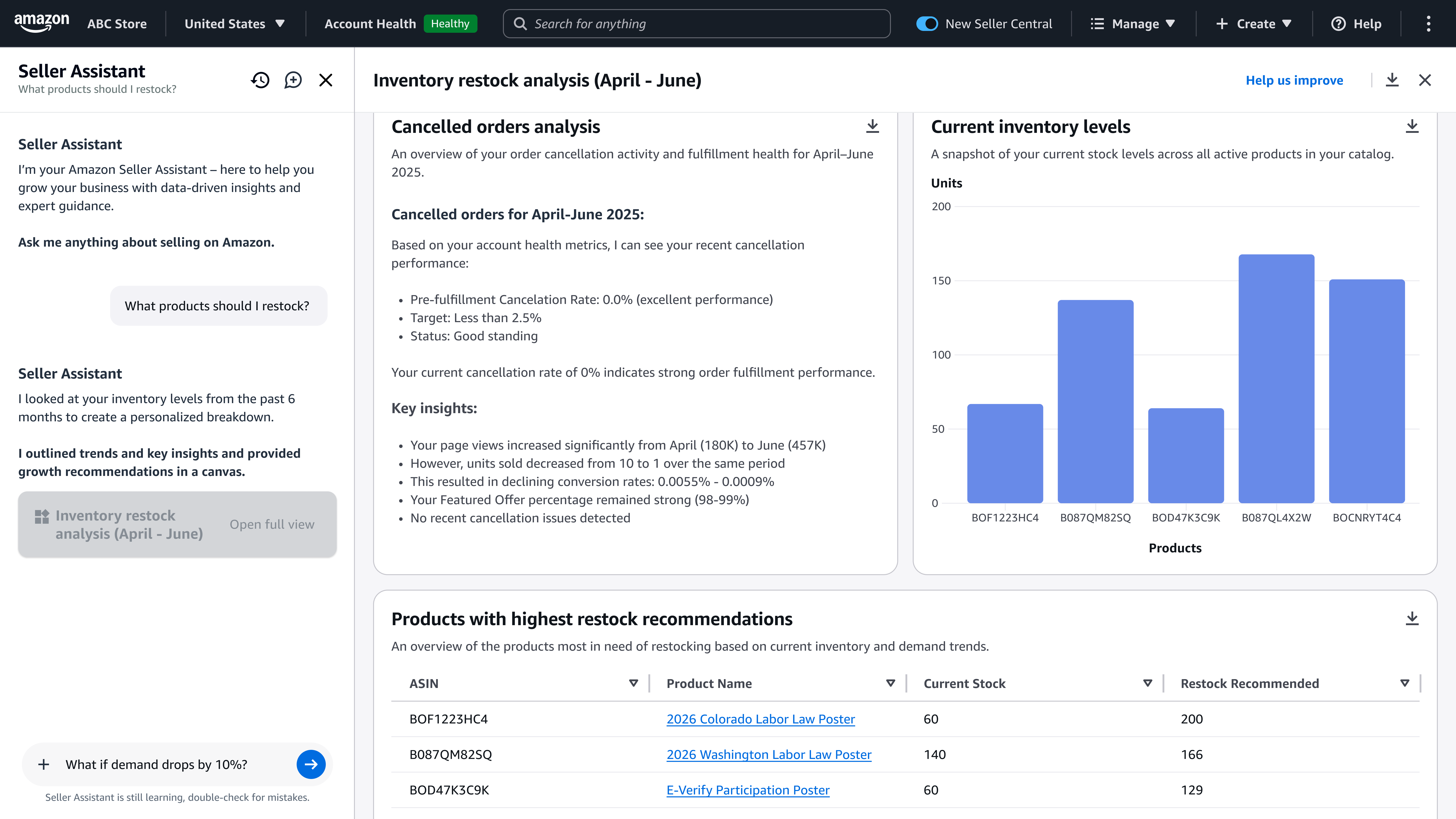 Amazon Seller Assistant dashboard showing inventory analysis and sales funnel performance
