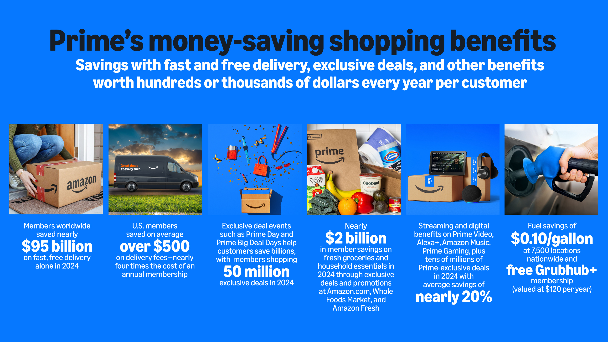 Amazon Prime benefits infographic highlighting savings and perks
